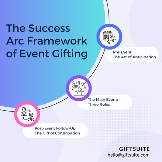 The Framework We Use For Event Gifting