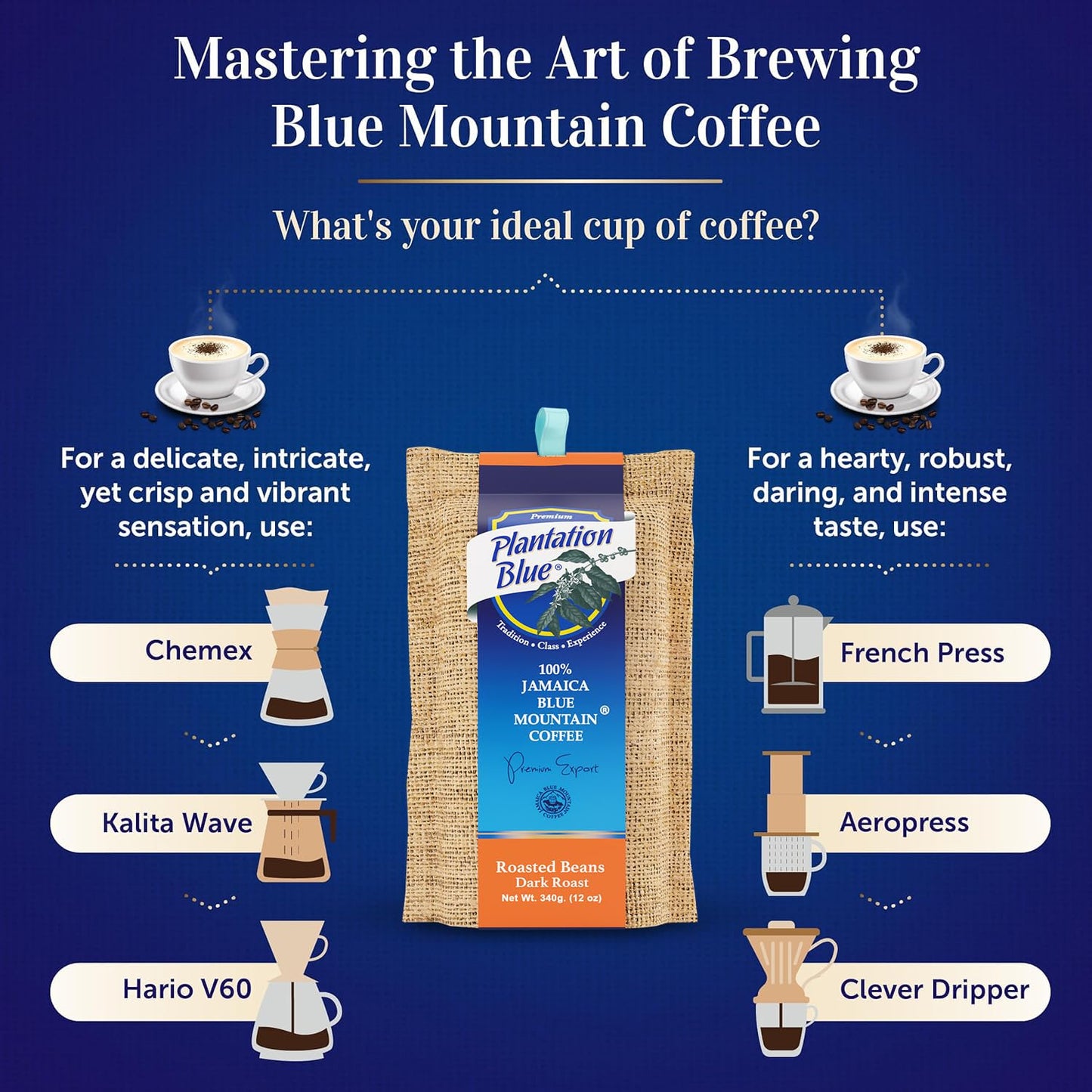 Plantation Blue Jamaica Blue Mountain Dark Roast Coffee 12oz Gift Bag