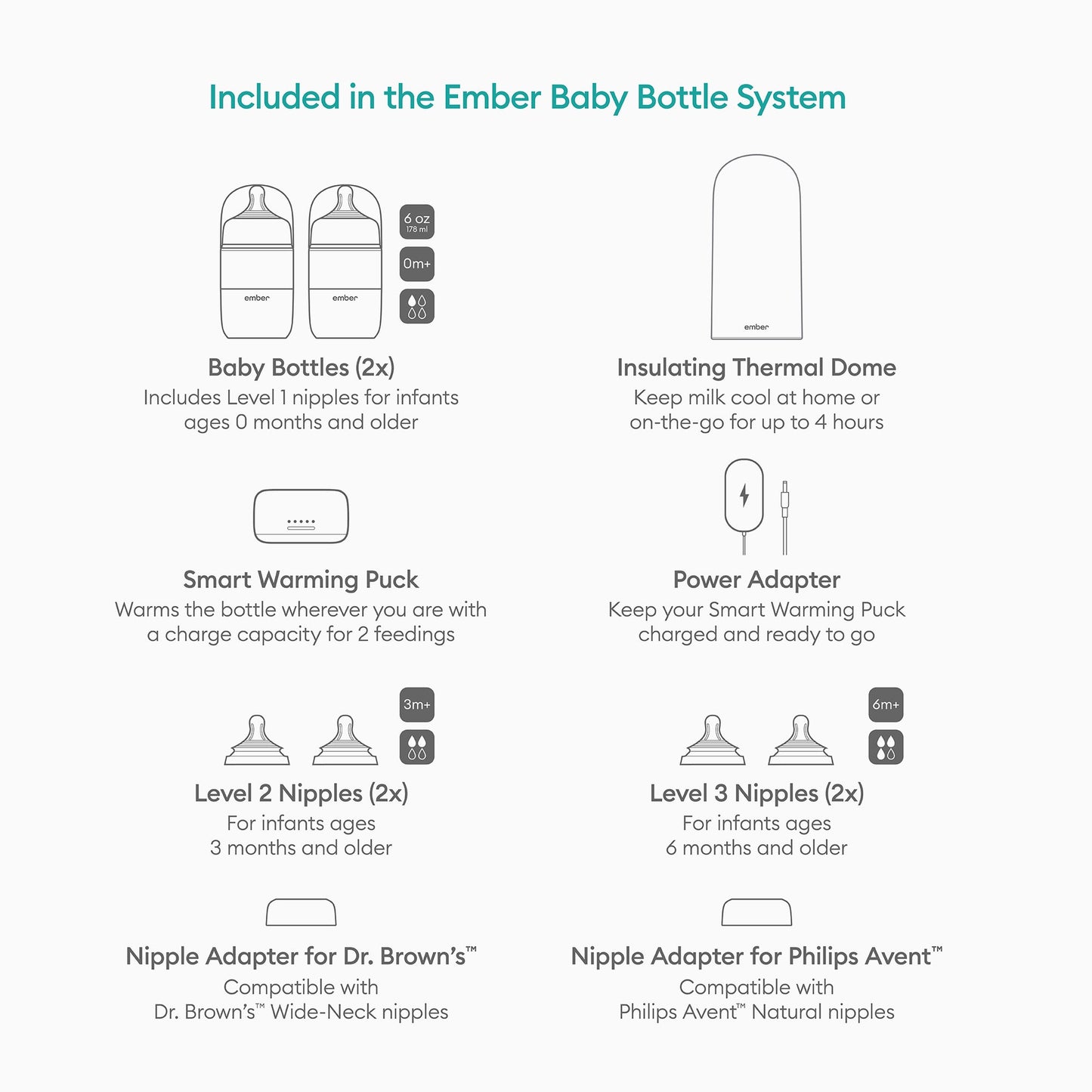 Ember Baby Bottle System – Smart Warming Set
